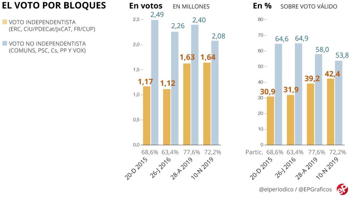 voto-bloques-web-620