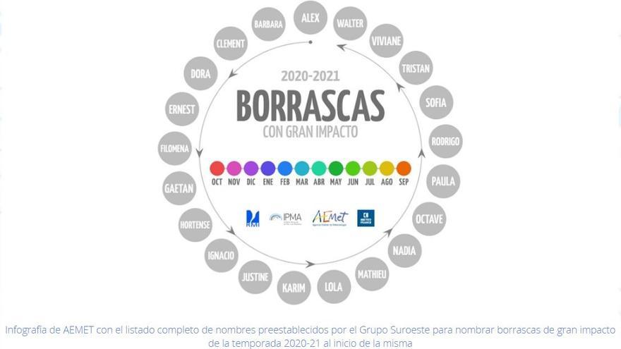 Listado de nombres de las borrascas para este curso, incluida Filomena