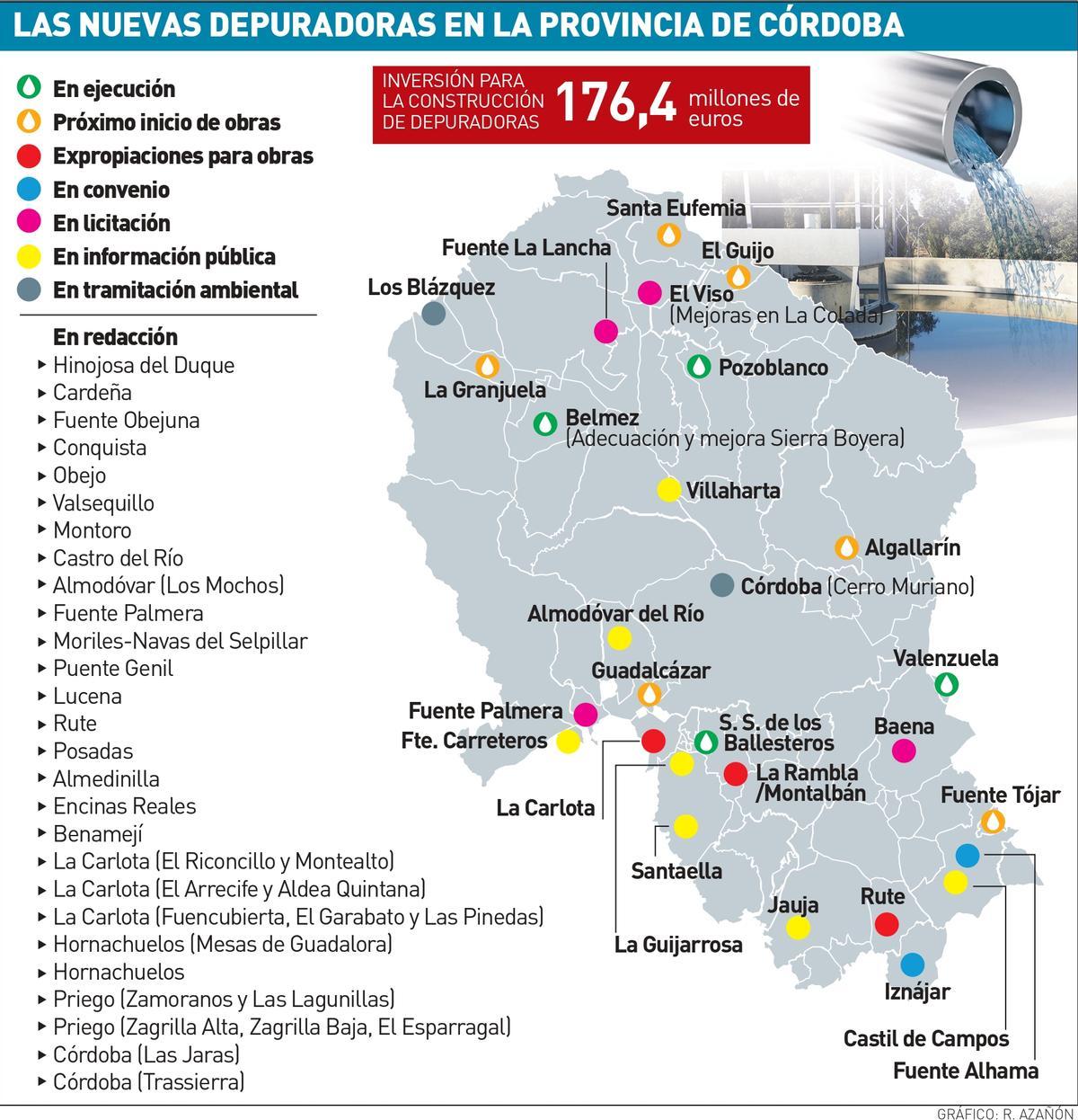 Las nuevas depuradoras en la provincia de Córdoba y su grado de ejecución.