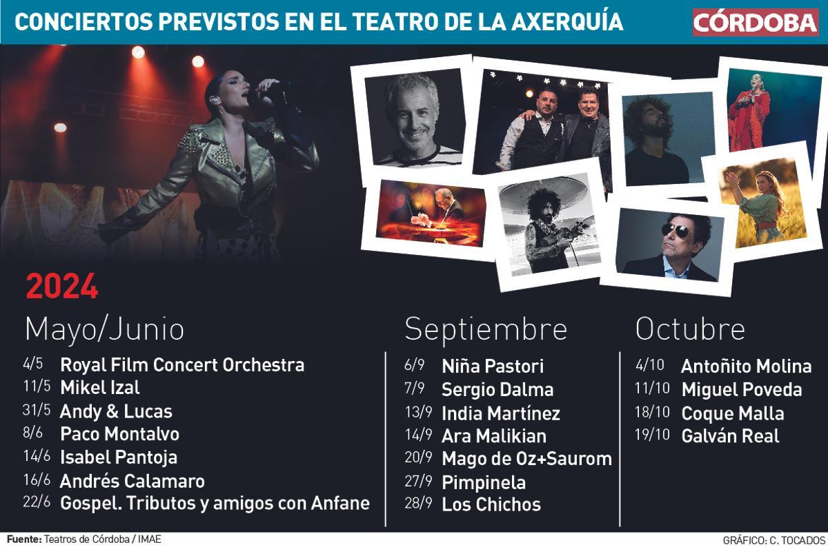 Gráfico de los conciertos de 2024 en el Teatro de la Axequía