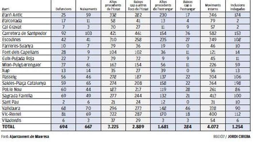 Dades de població del 2019