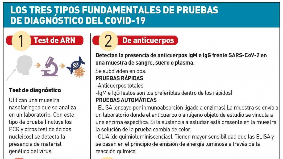 Coronavirus en Córdoba: lo que hay que saber de los test