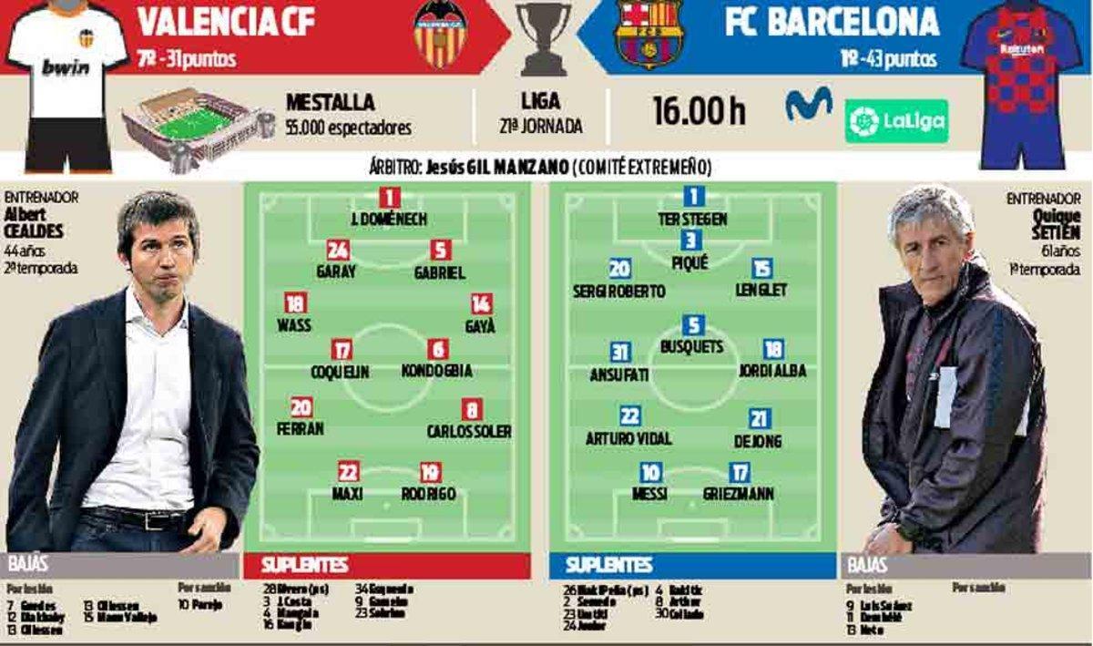 Valencia - FC Barcelona, en Mestalla, en la jornada 21 de LaLiga