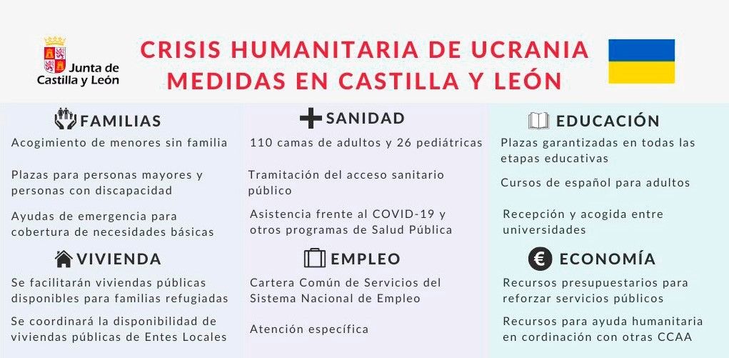 Guerra de Ucrania | Líneas principales de ayuda a los refugiados ucranianos en Zamora