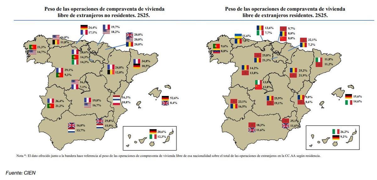 Peso de las operaciones de compraventa de extranjeros por CC AA y tipo de residencia en el segundo semestre de 2025.