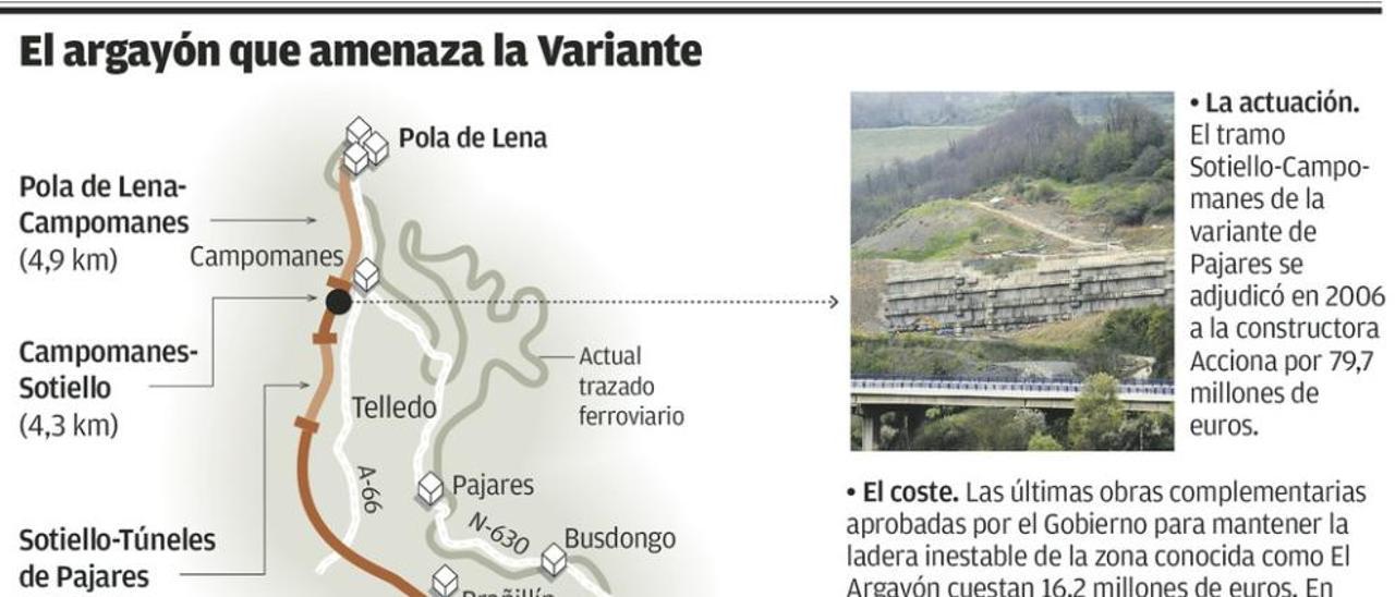 Fomento admite que la complejidad de un talud impide dar fechas para la Variante