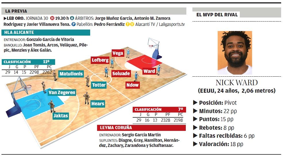 Todos los datos del partido entre el HLA Alicante y el Leyma Coruña en el Centro de Tecnificación de Alicante.