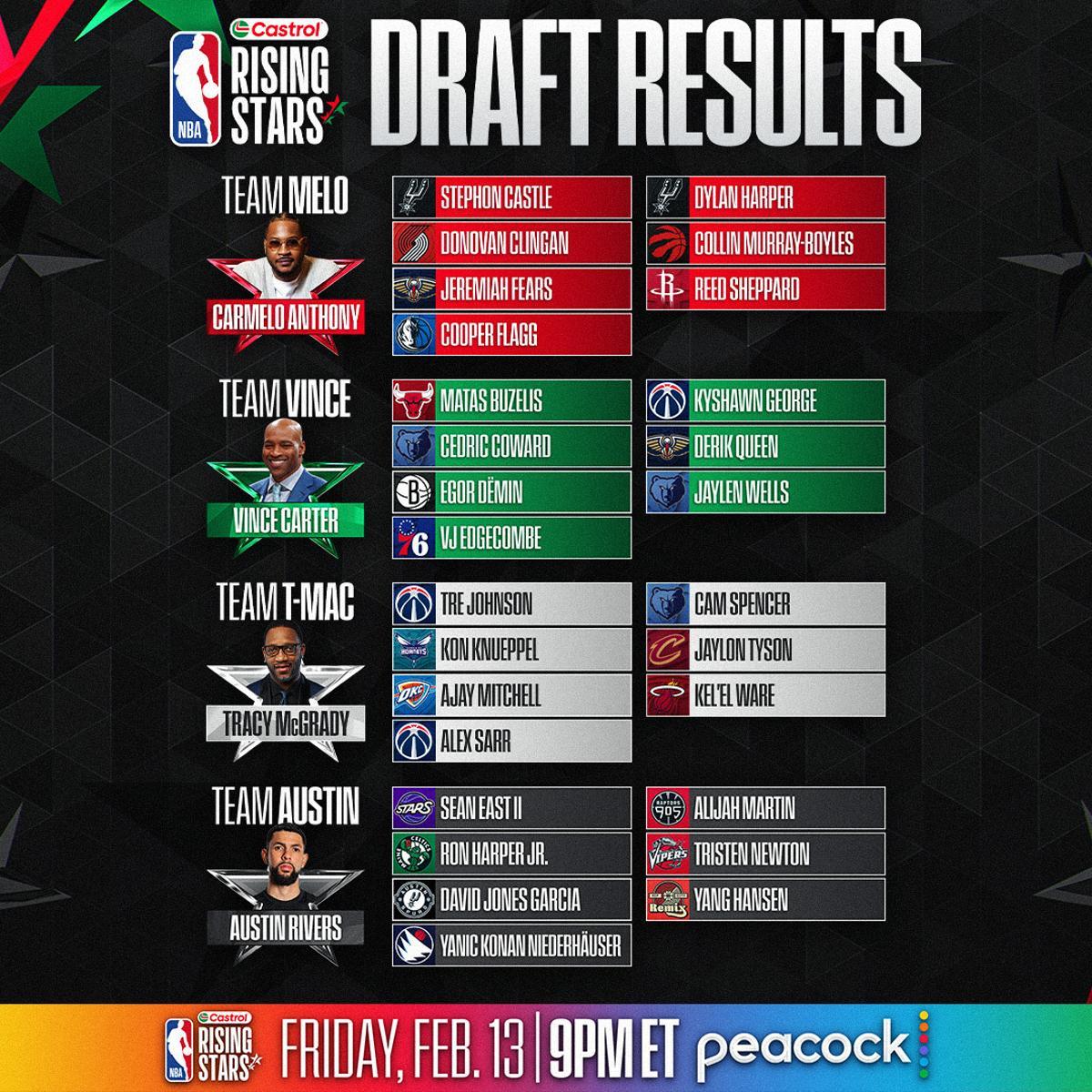 Los cuatro equipos del Rising Stars