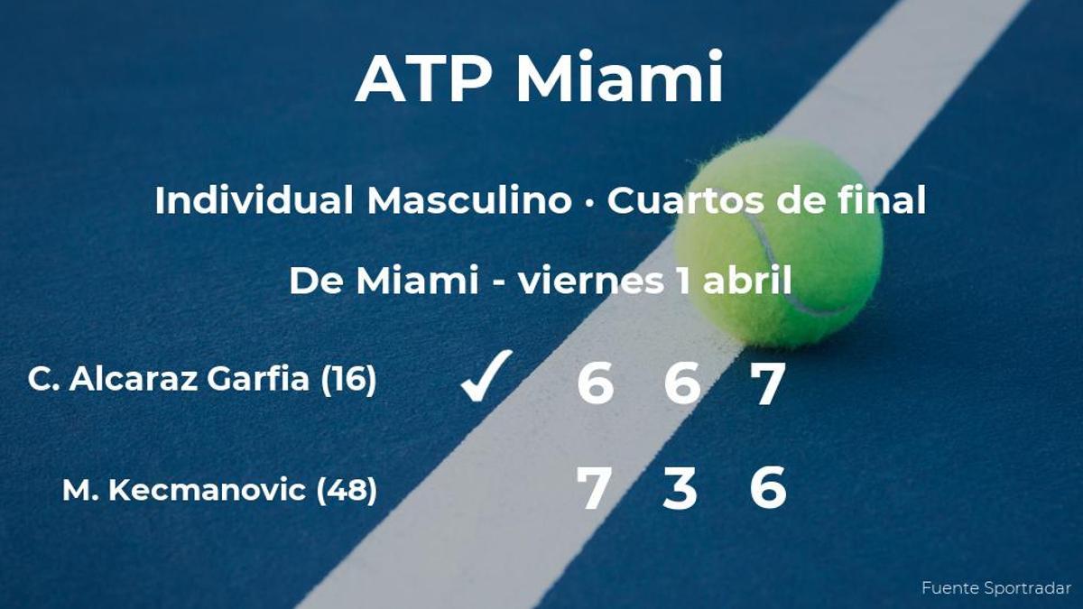 El tenista Carlos Alcaraz Garfia vence en los cuartos de final del torneo ATP 1000 de Miami
