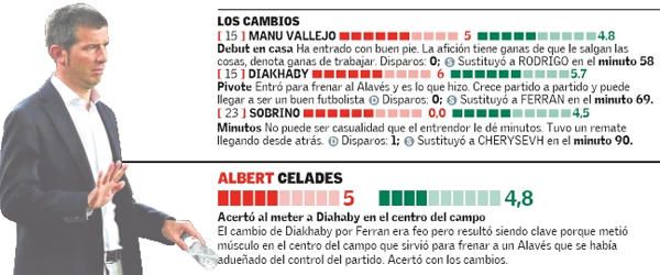 Estas son las notas del Valencia CF