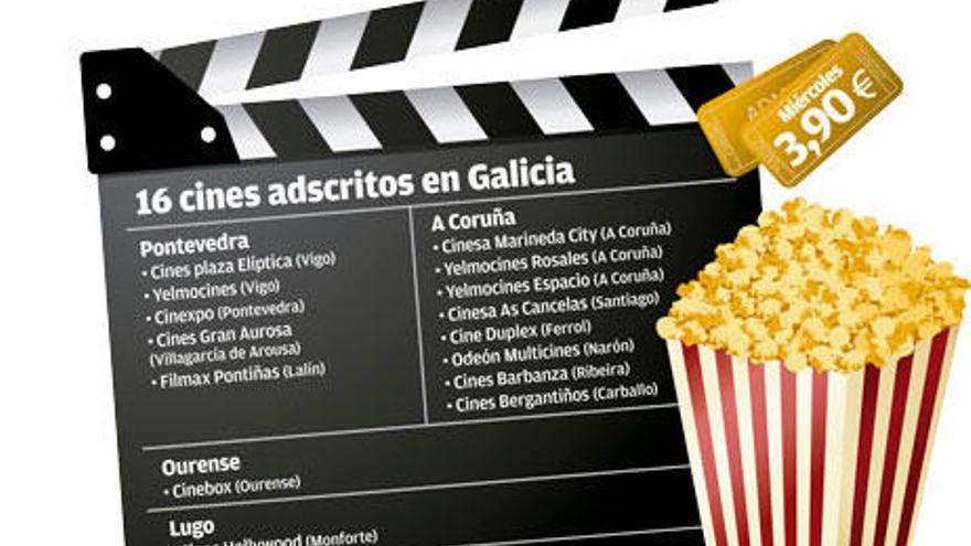 El cine, a solo 3,90 euros los miércoles