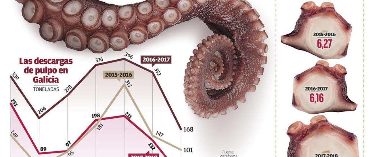 Gráfico: Simón Espinosa