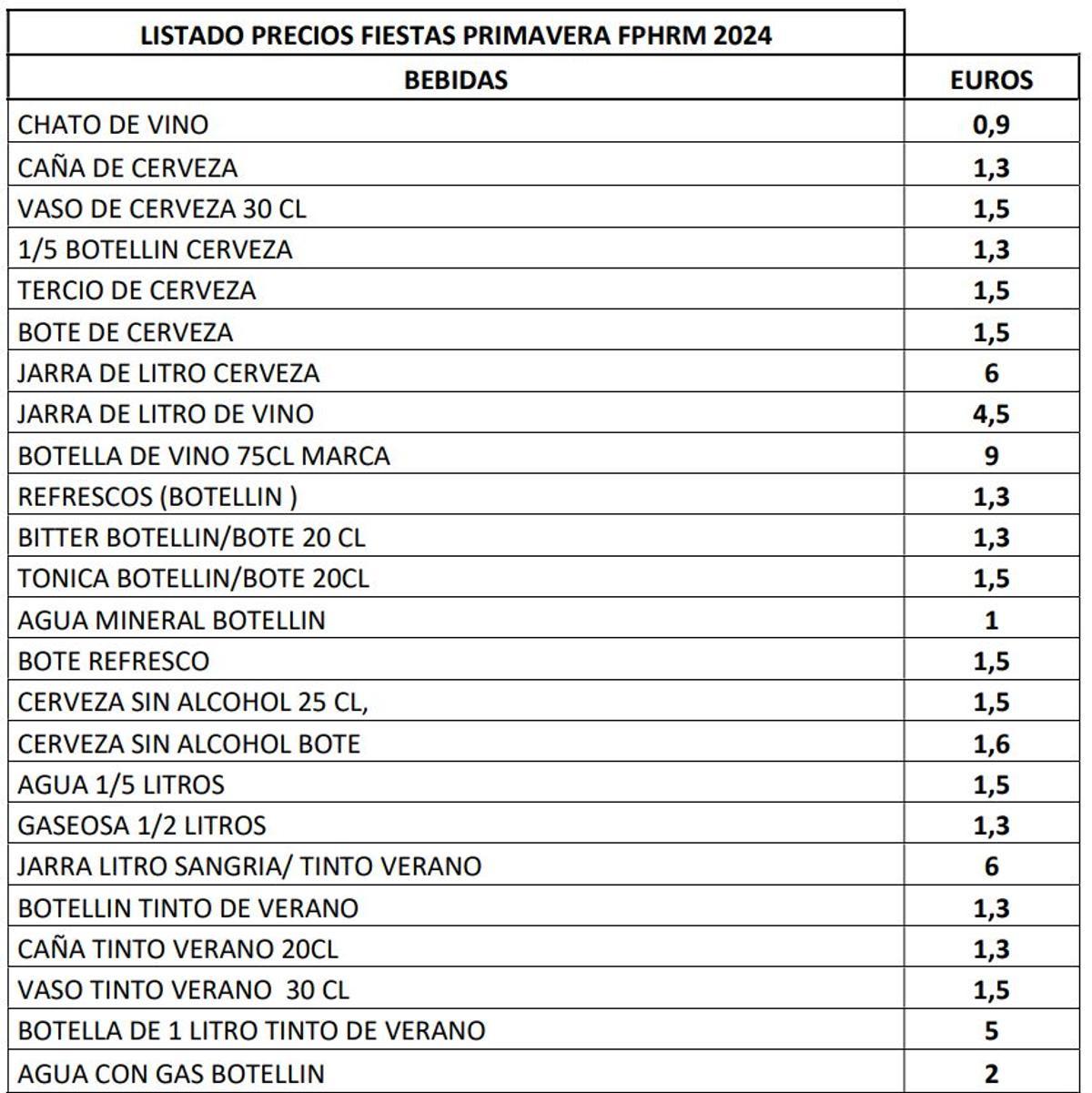 Precios de las bebidas bebidas en las barracas de Murcia