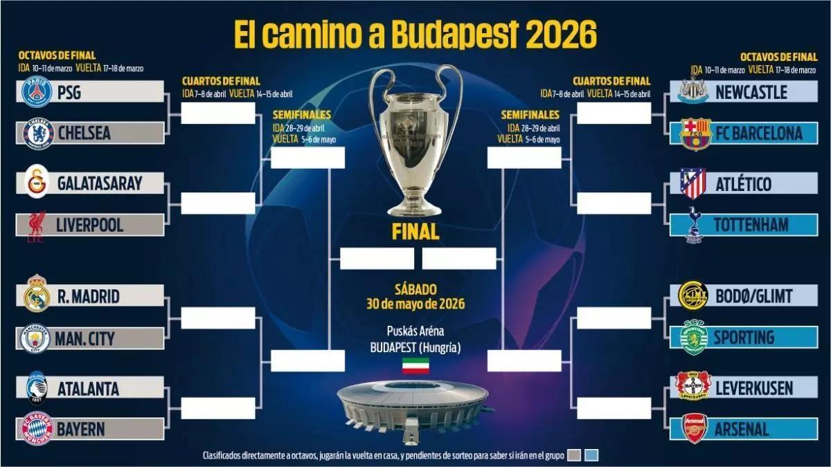 El quadre final de la Champions