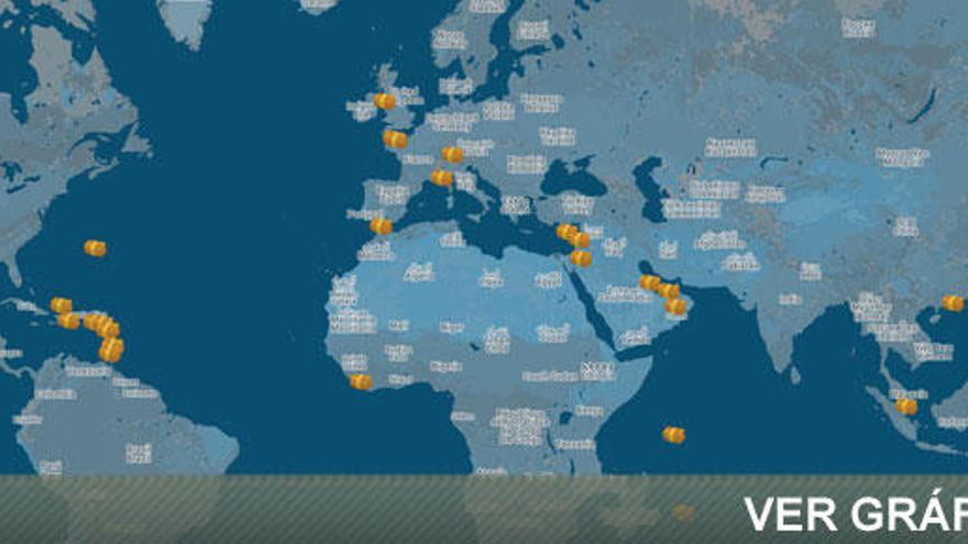 Paraísos fiscales en el mundo