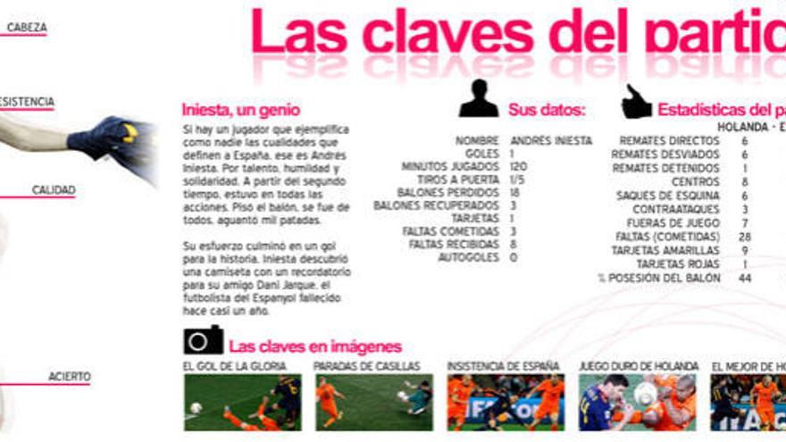 Las claves de la final