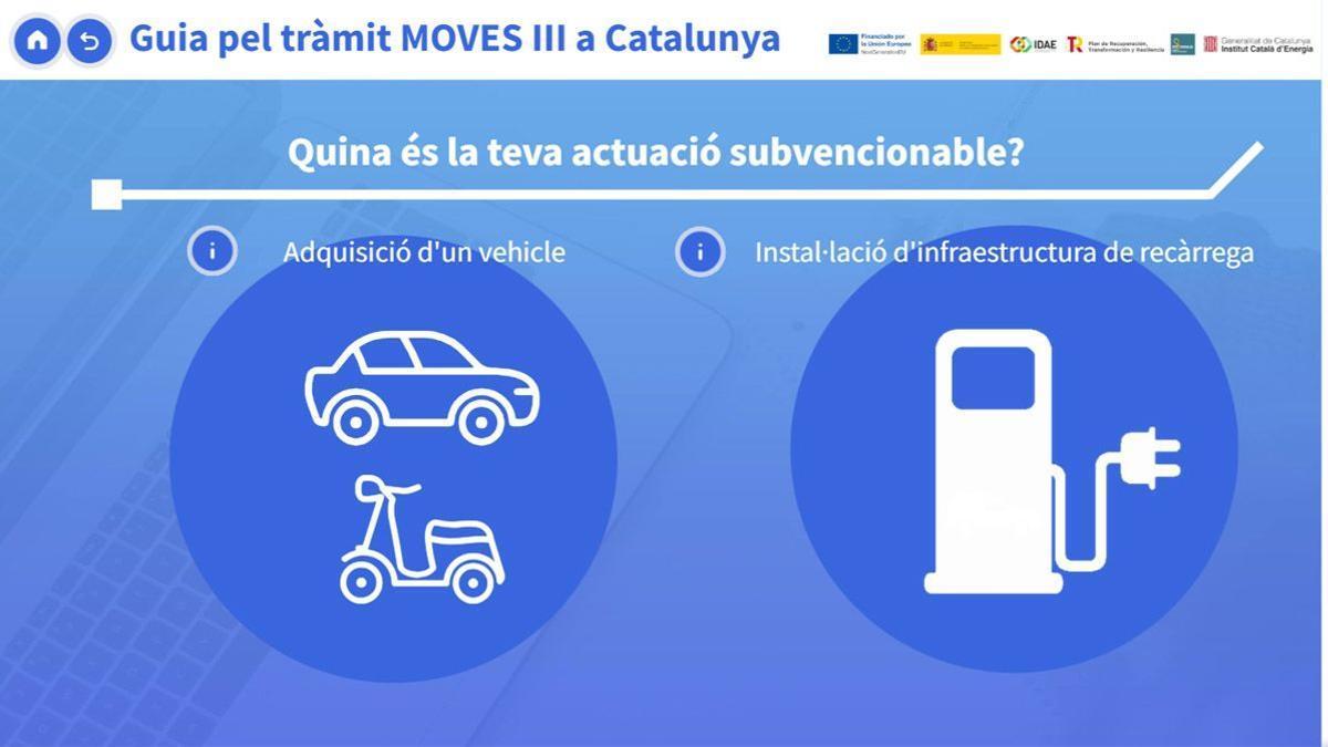 Guia ICAEN ayuda vehículo eléctrico.