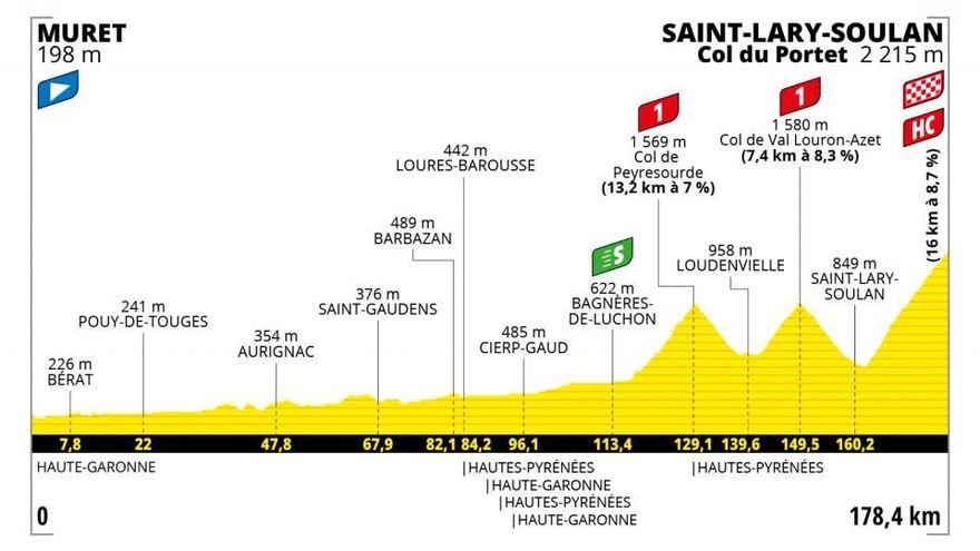 Etapa 17 del Tour de Francia.