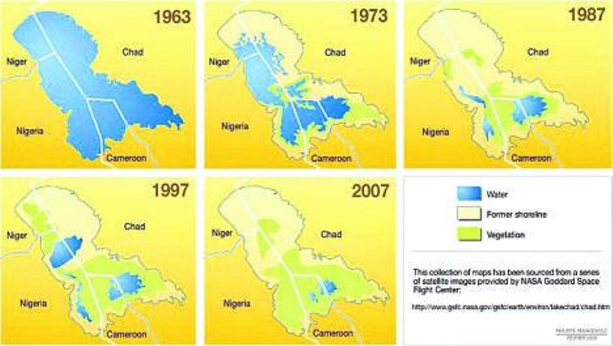 Evolució de la massa d’aigua del llac Txad