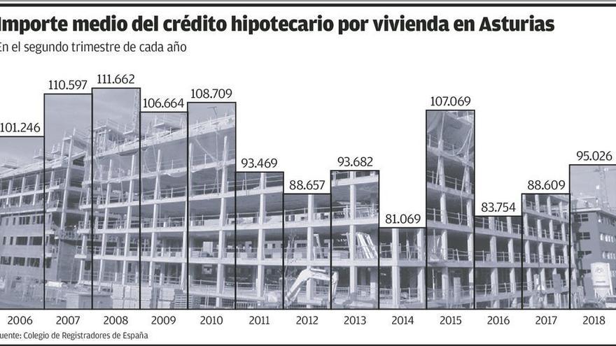 La banca no tributará por las hipotecas que conceda a los partidos y a las iglesias