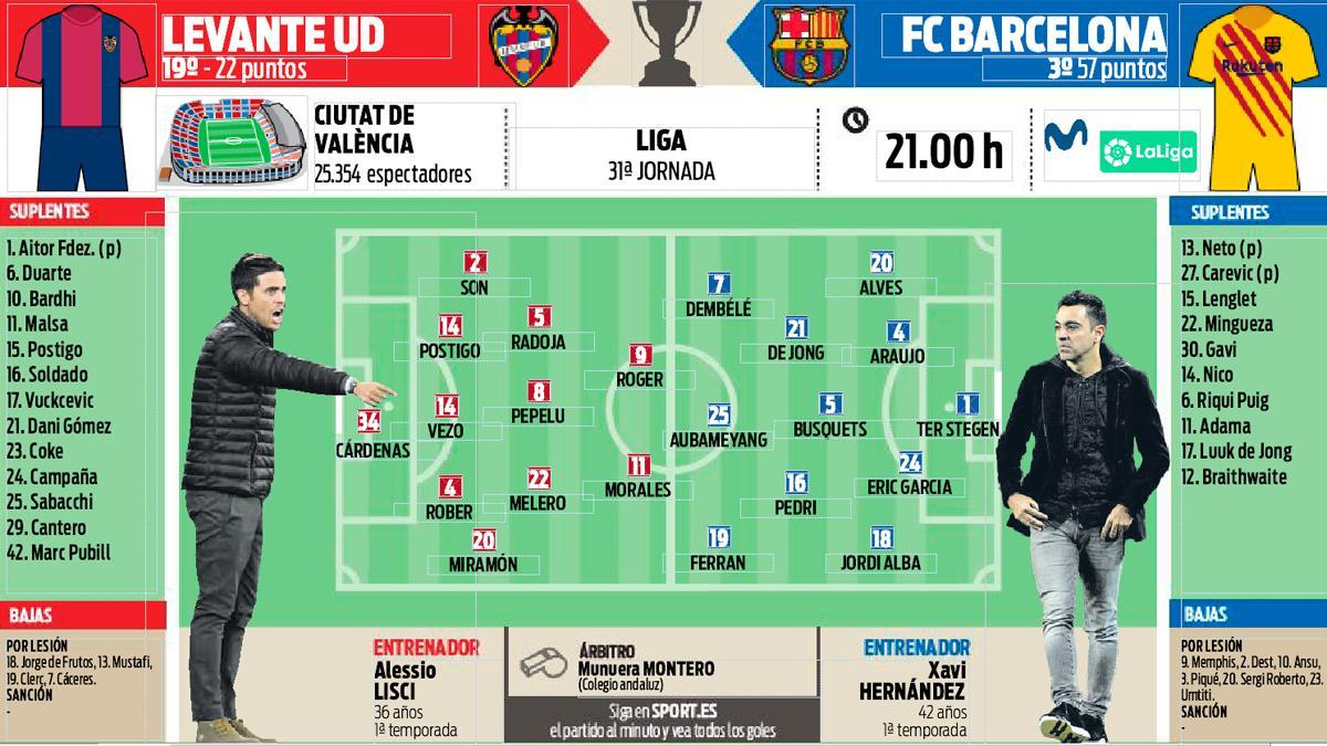 La previa del Levante - Barça