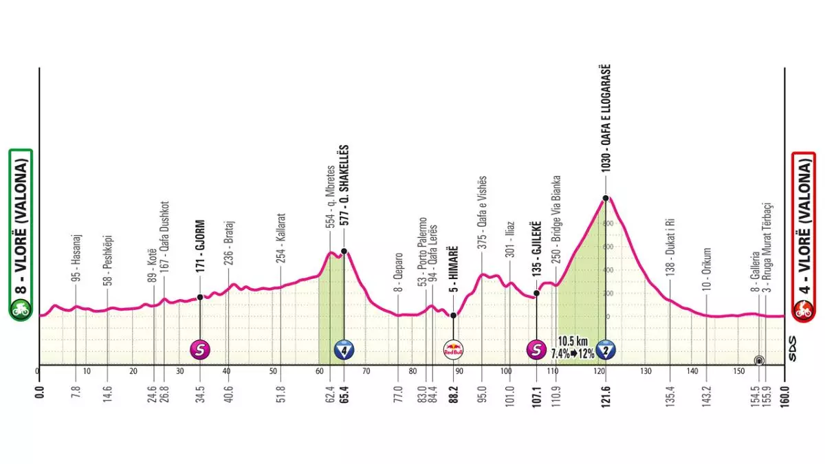 Etapa 3 del Giro de Italia 2025: perfil, recorrido, horario y d車nde ver hoy por TV, online y en directo