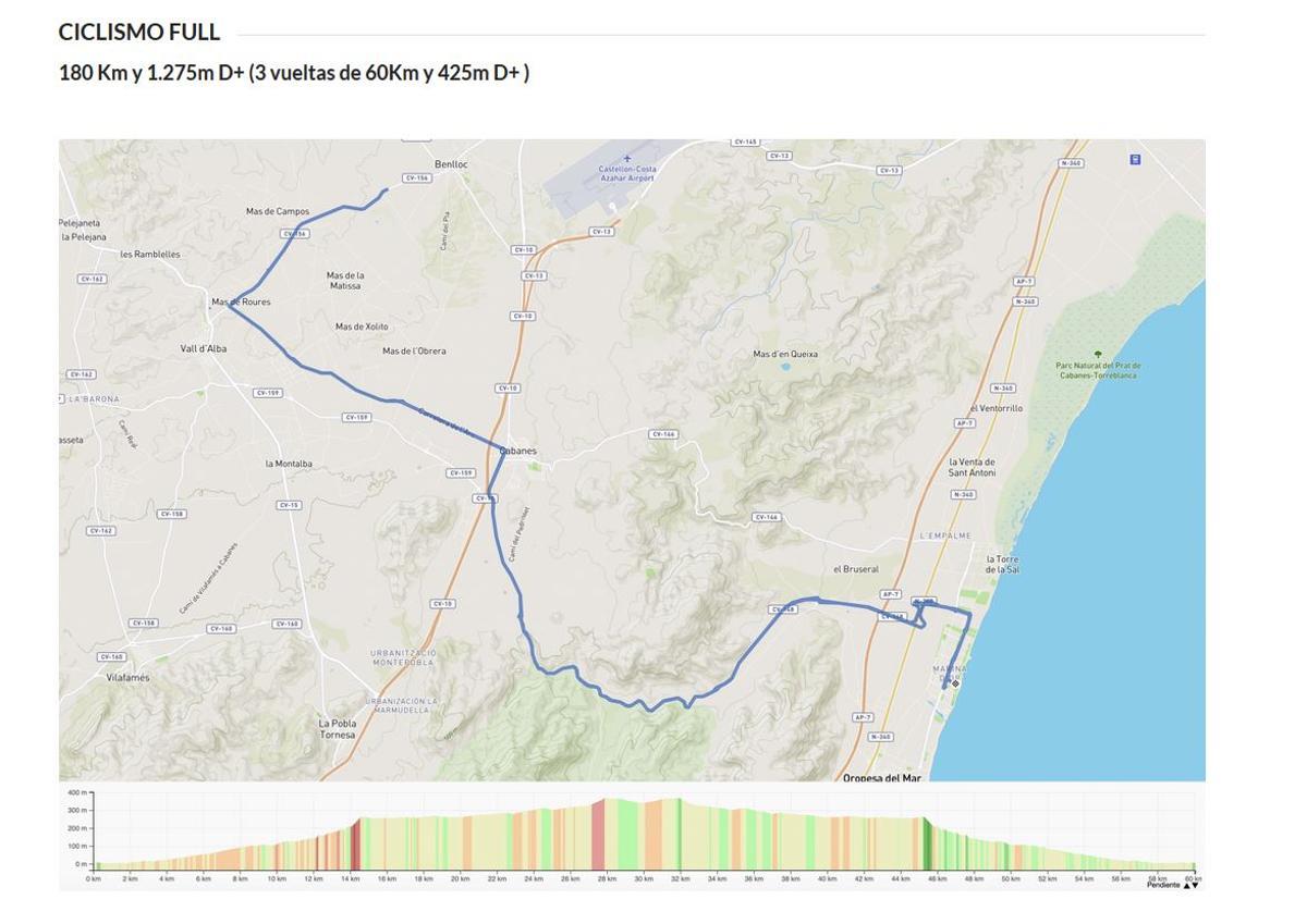 Recorrido ciclismo Full.