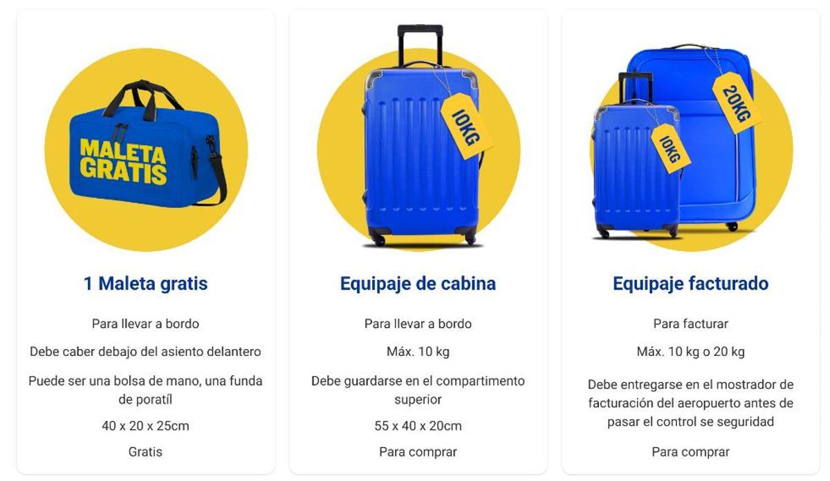 Ryanair tiene tres modelos de equipajes en el avión