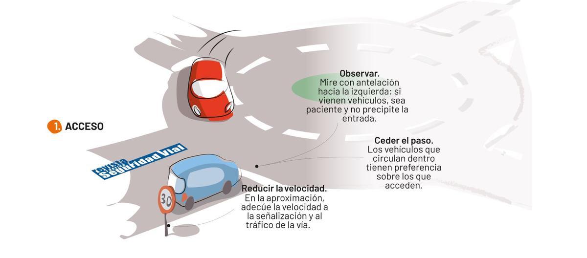 La DGT aclara cómo circular en una rotonda