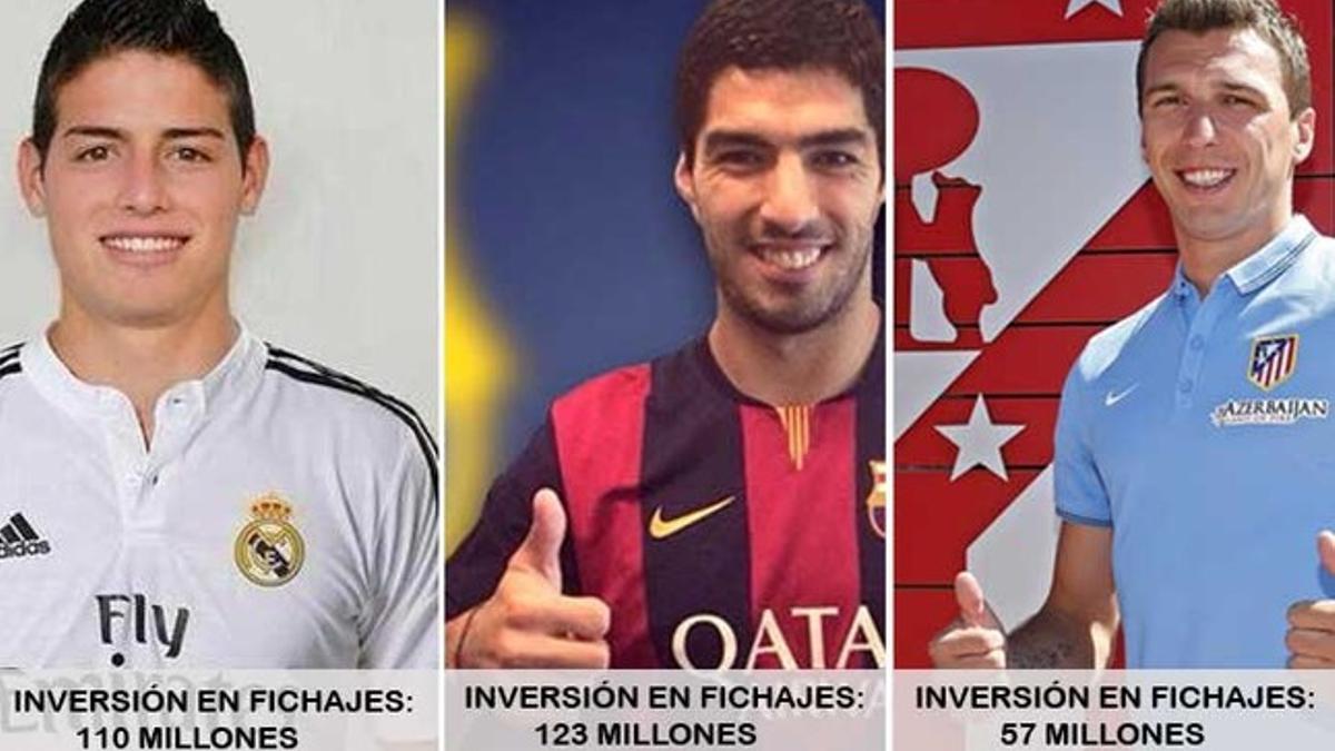 James Rodríguez (Real Madrid), Luis Suárez (Barça) y Mario Mandzukic (Barça), refuerzos para las delanteras de los tres 'grandes' de la Liga