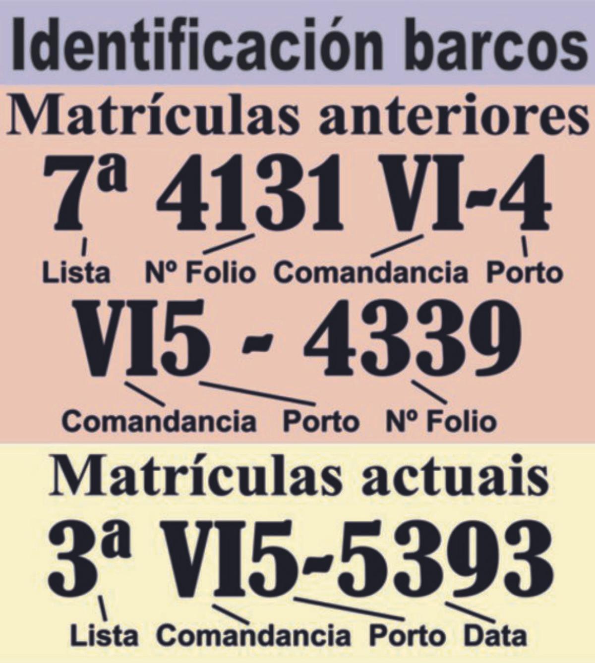 Matrículas. | Arquivo do autor