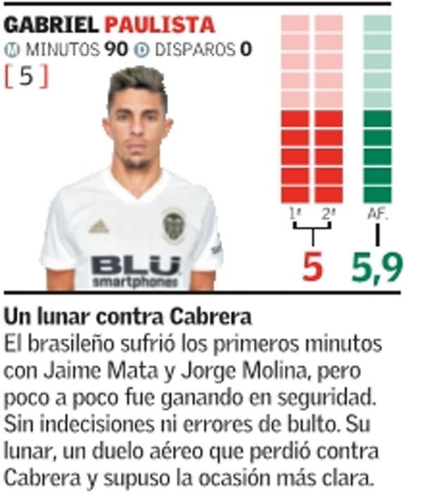 Estas son las notas del Valencia CF