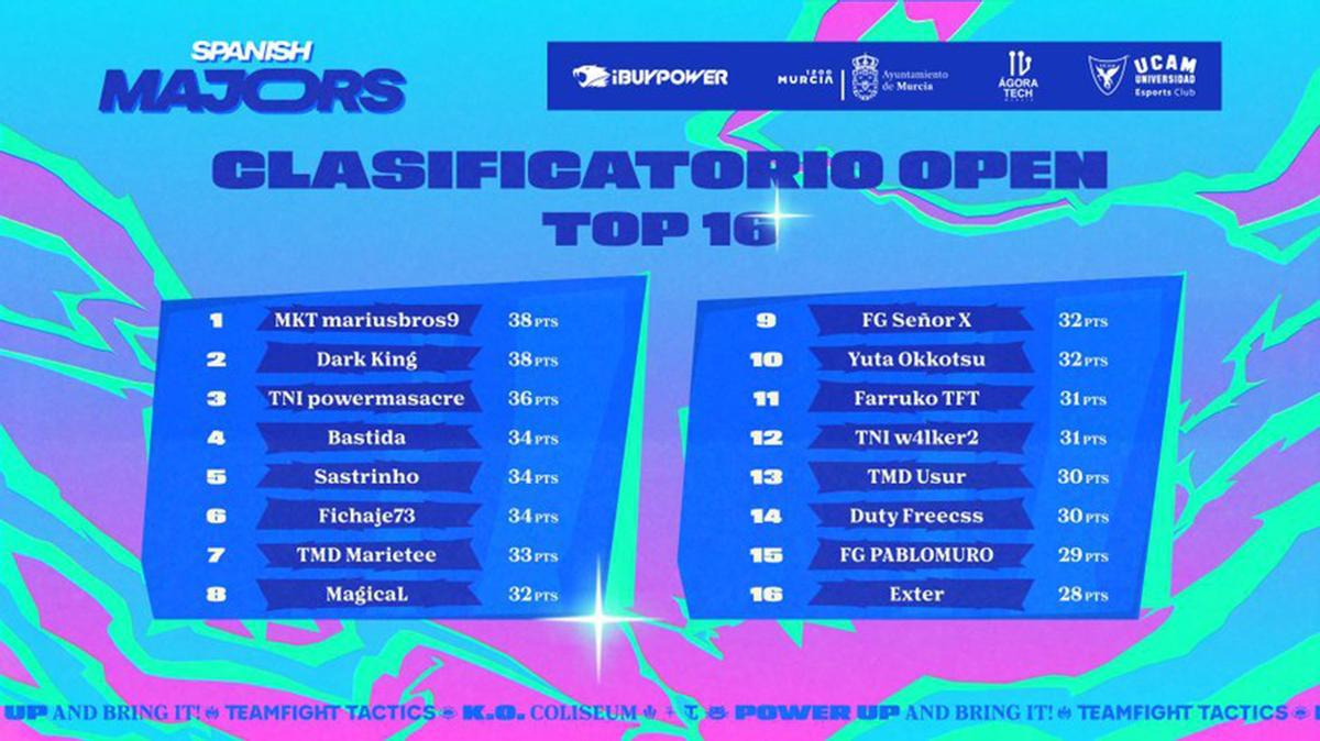 Clasificatorio open top 16.