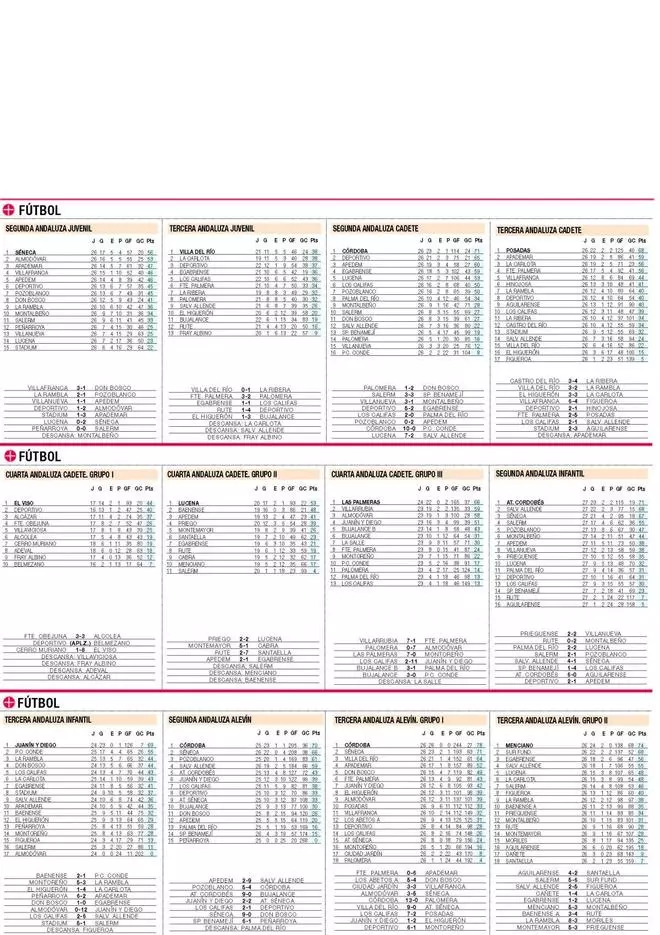 Clasificaciones del deporte base cordobés