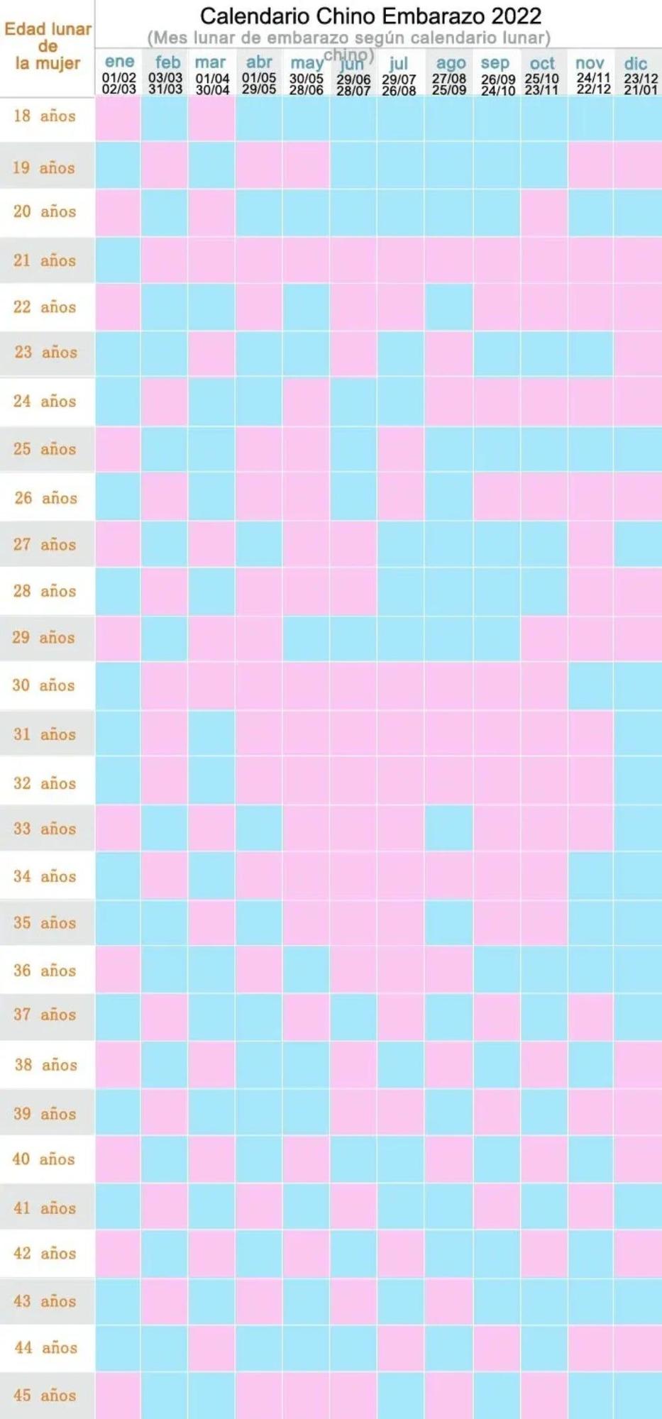 Calendario chino de embarazo