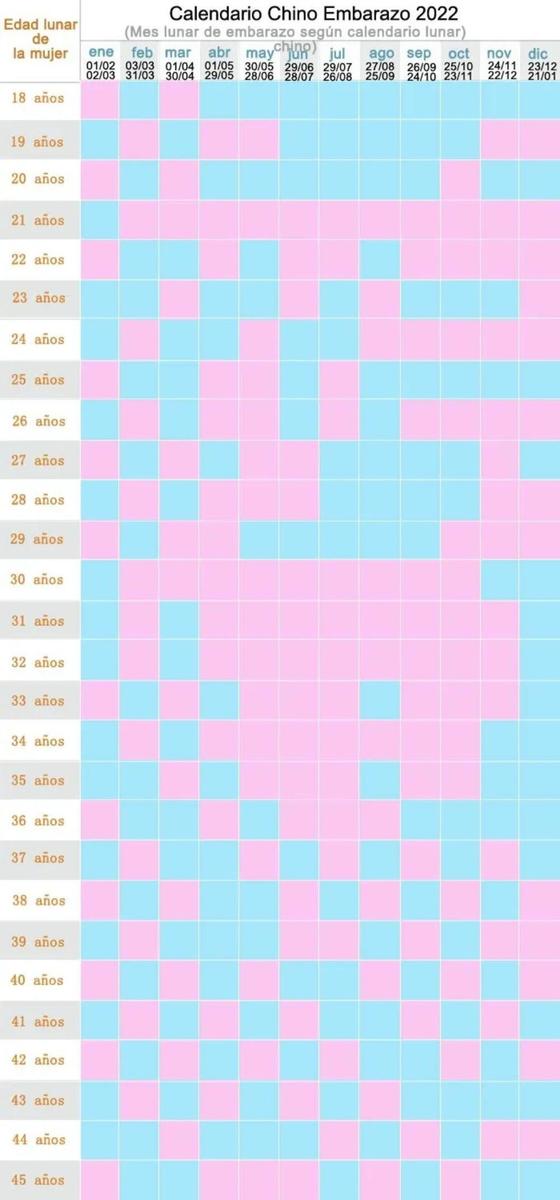 Calendario chino de embarazo