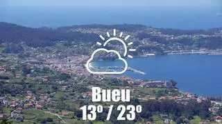El tiempo en Bueu: previsión meteorológica para hoy, jueves 10 de septiembre