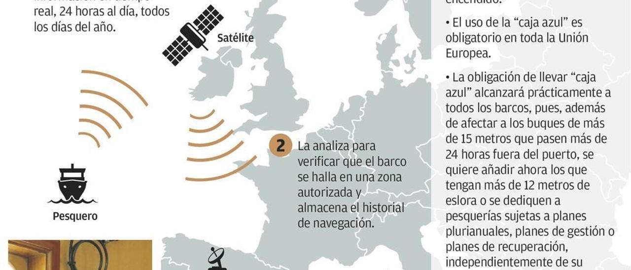 Llega el &quot;Gran Hermano&quot; pesquero: ningún barco escapará a la vigilancia del Estado