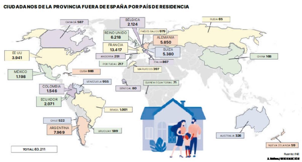 Ciudadanos de la provincia fuera de España por país de residencia