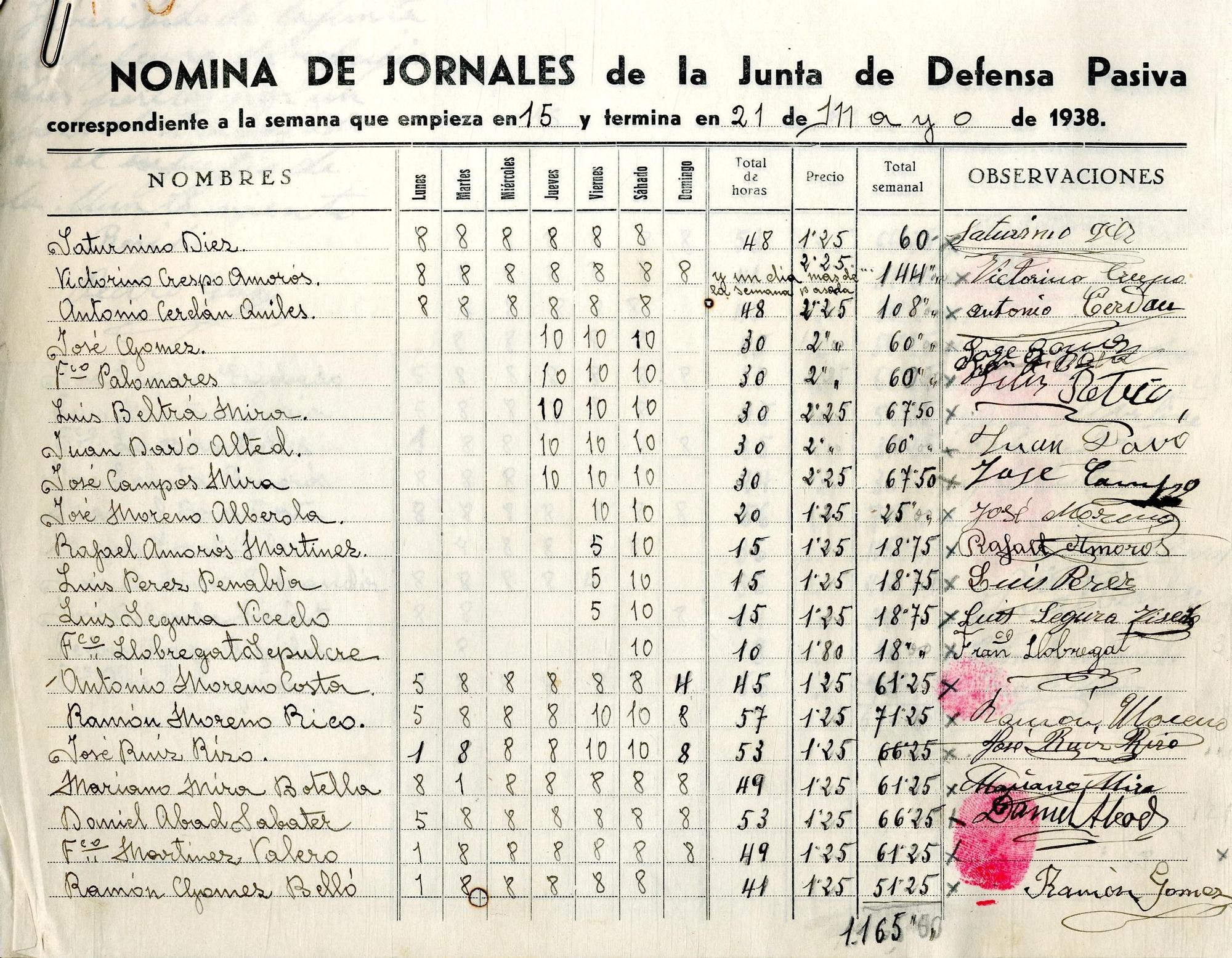 Hoja de jornales de mayo de 1938 para quienes participaron en la construcción de refugios en Novelda.