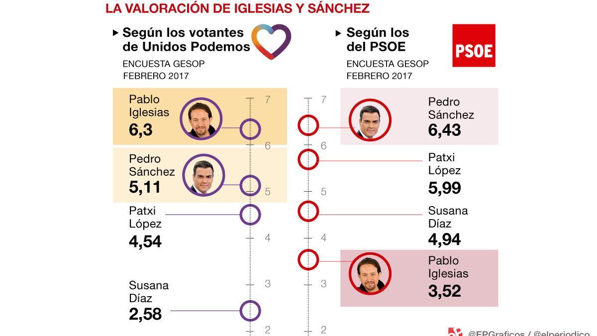 podem psoe