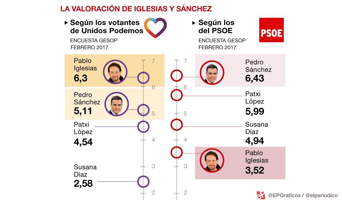 podem psoe