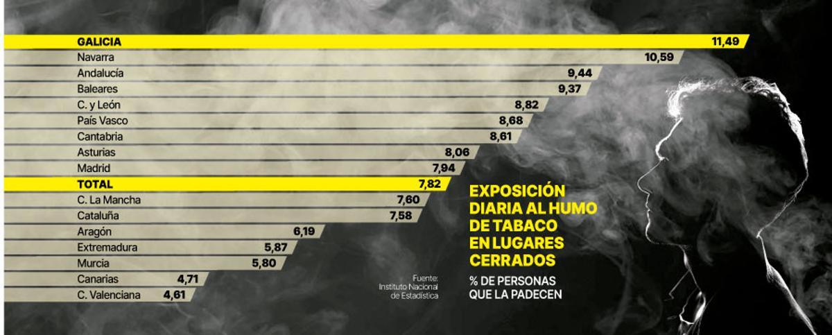 exposicion diaria al humo al humo de tabaco en lugares cerrados