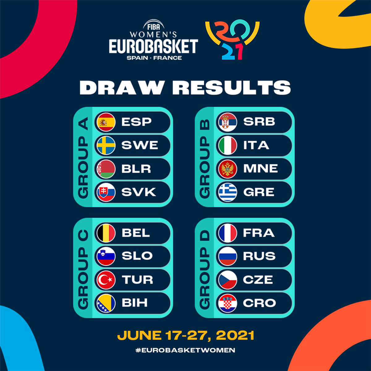 Éstos son los cuatro grupos del Eurobasket 20-21 de Francia y España.