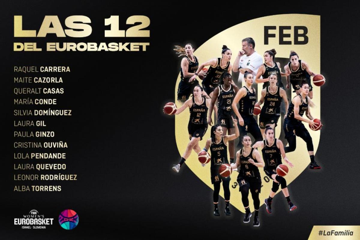 Lista definitiva para el Eurobasket