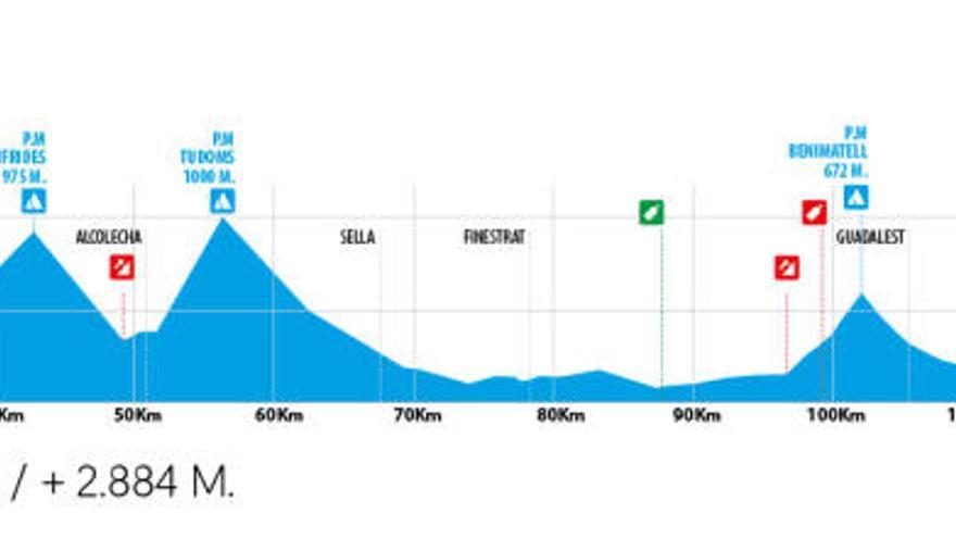 Perfil de la etapa reina de la Volta a la Comunitat  que arrancará en Calpe y terminará en el alto de Bernia
