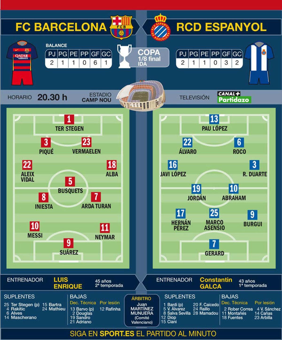 Alineaciones de rcd espanyol contra fc barcelona