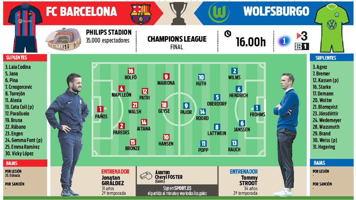 La previa del FC Barcelona - Wolfsburgo