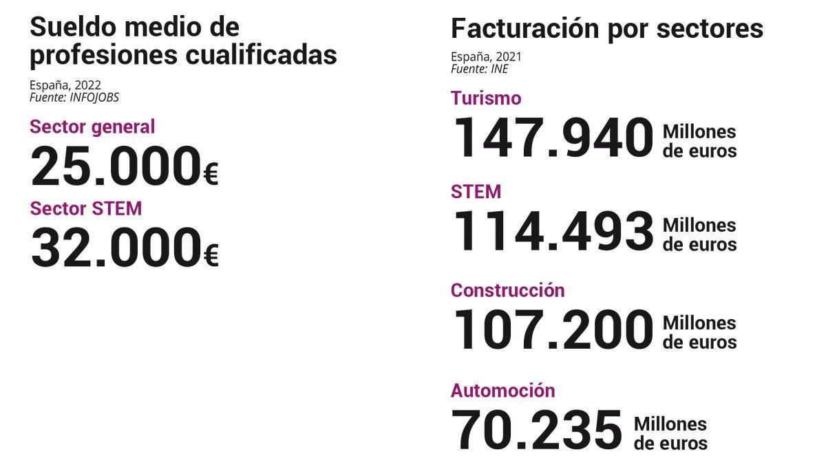 WEB datos2