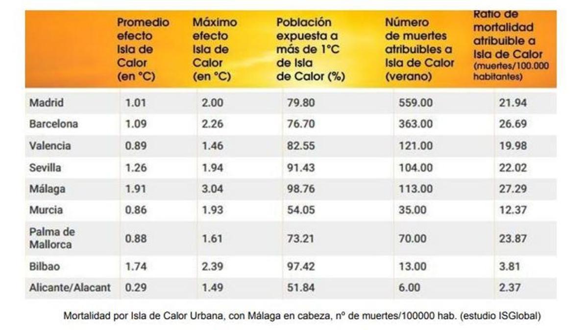 Datos del estudio de ISGlobal.